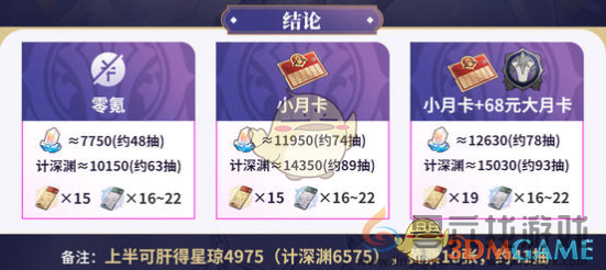 崩坏星穹铁道2.7版本星琼统计(图2)