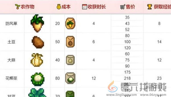 星露谷物语新手怎么玩(图2) 星露谷物语新手怎么玩(图2)