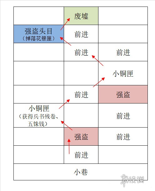 如鸢广陵据点重建攻略(图4) 如鸢广陵据点重建攻略(图4)