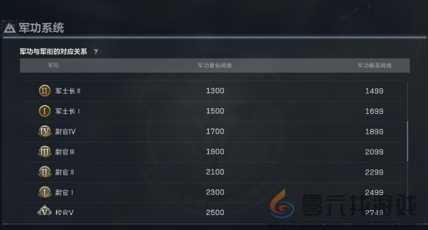 三角洲行动全面战场段位划分