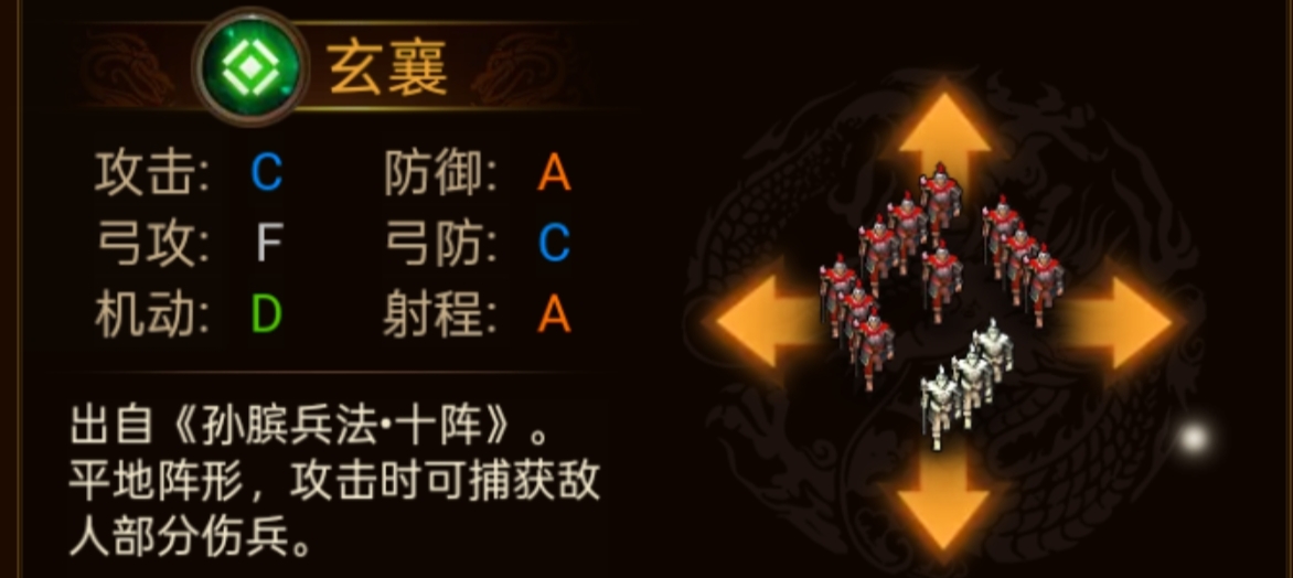 群雄时代各阵型特点和属性一览(图6)